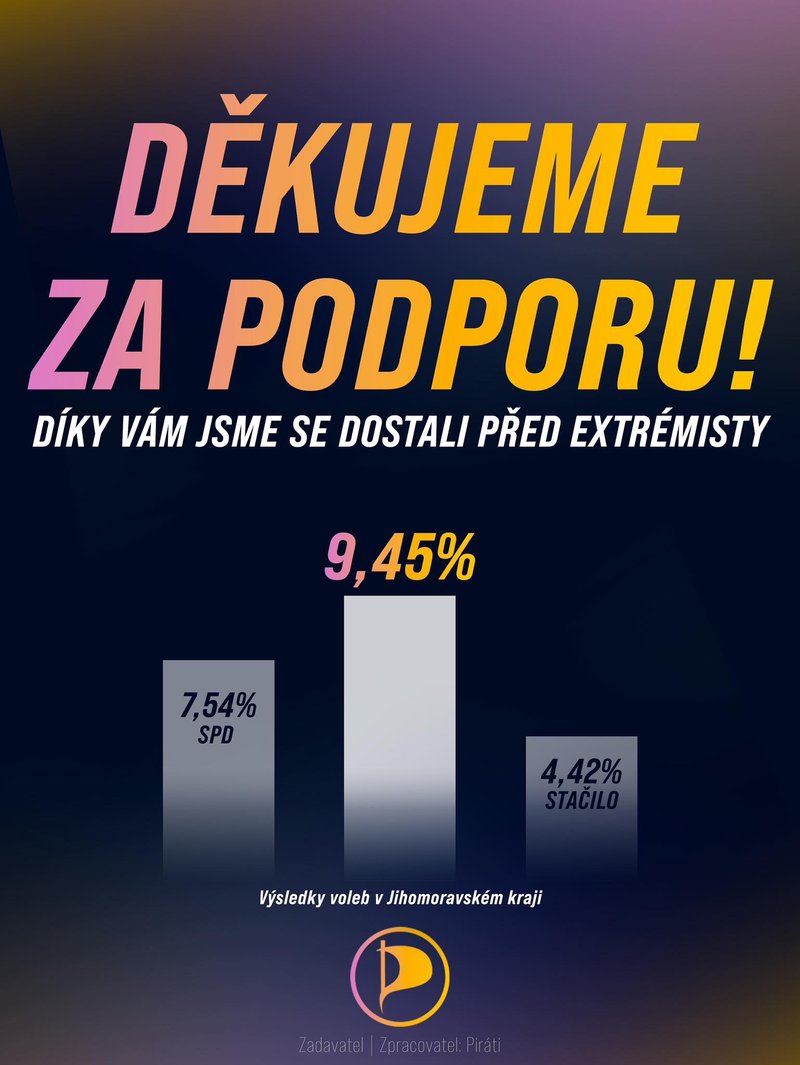 Děkujeme za podporu